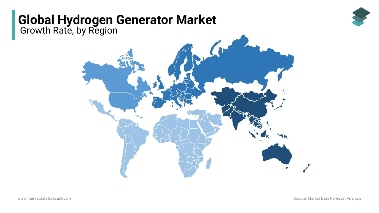 Asia-Pacific led the hydrogen generator market with 45.1% of the global share in 2024.