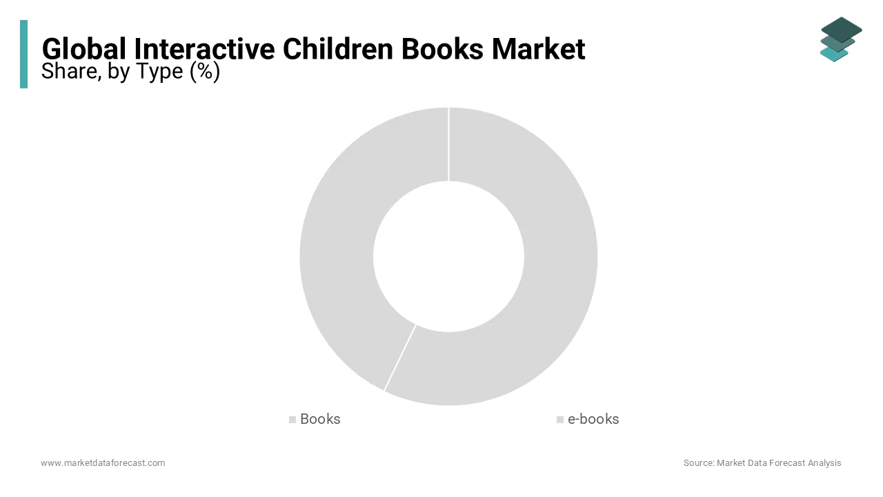 The traditional books are anticipated to help the growth of the interactive children books market. 