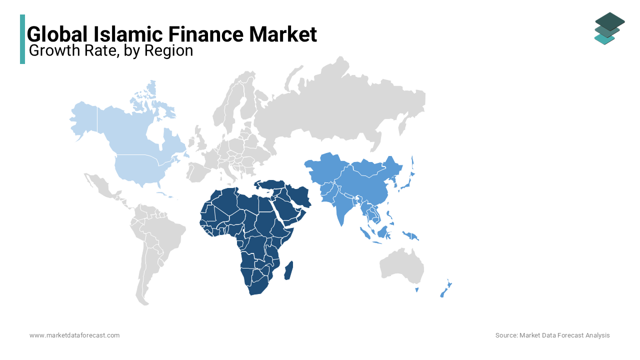 The MEA Region dominated the islamic finance market due to the more number of banks.