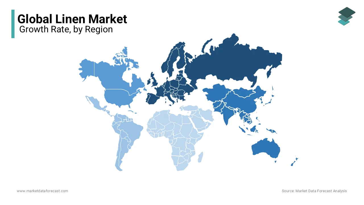 Europe dominated the linen market by accounting for 65.3% of the global market share in 2024.