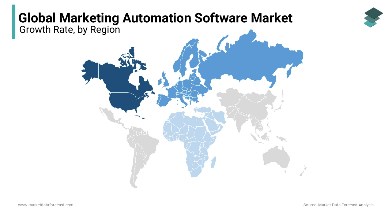 North America has the biggest share of the global marketing automation software market.