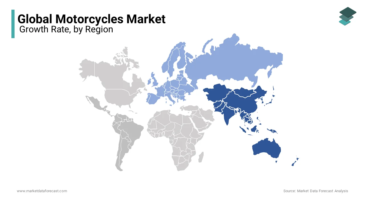 The Asia-Pacific region dominated the motorcycles market by holding the major share of the global market in 2024.