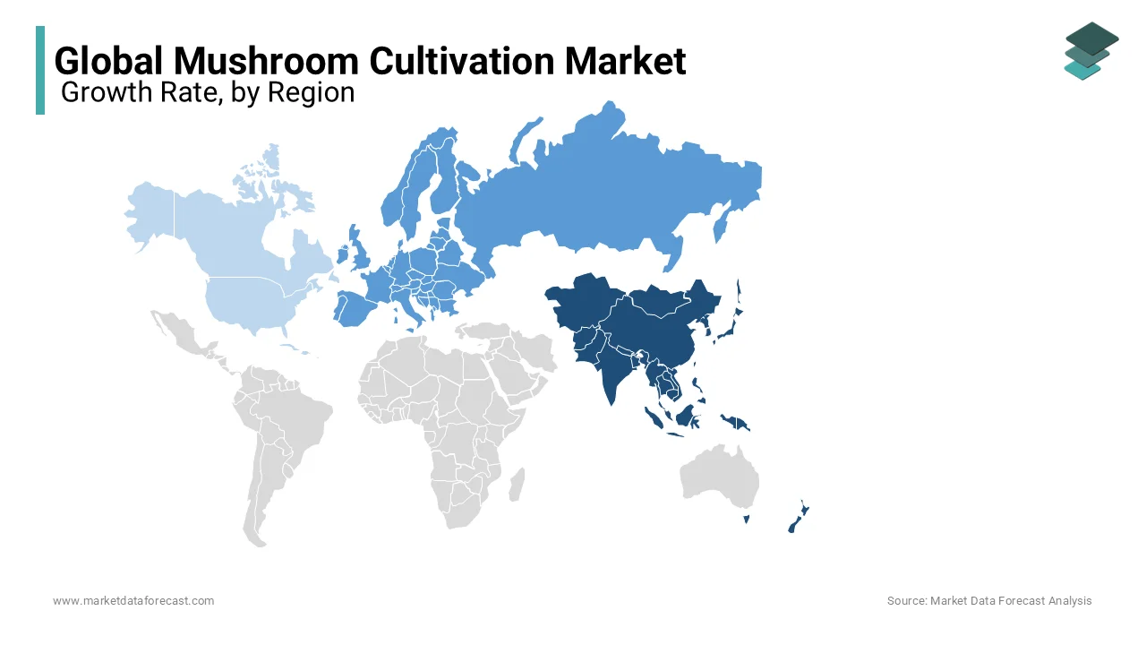 Asia Pacific region was dominating the global mushroom cultivation market in 2023 and is likely continue to lead