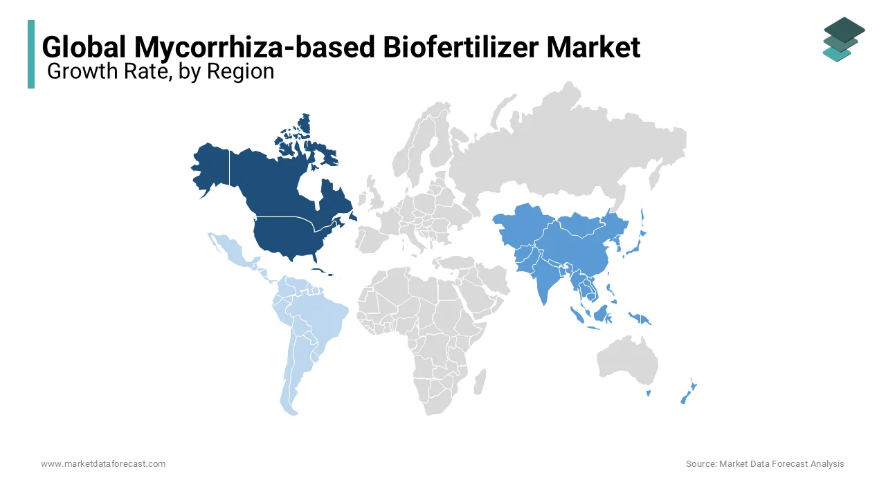 The North America was dominating the global mycorrhiza-based biofertilizer market in 2023 and is likely to continue