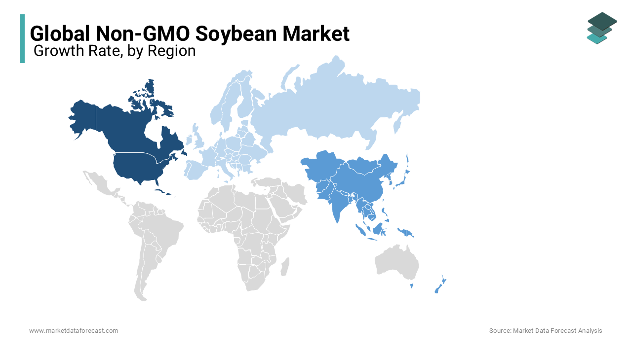 North America is the largest market for non-GMO soybean products, which are used for medicinal applications.