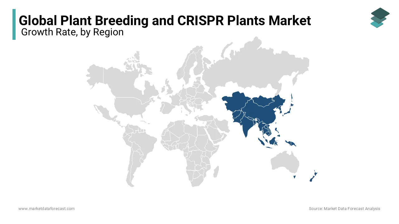 Asia Pacific holds the major share of the plant breeding and CRISPR plant market, increasing demand for commercial seeds 