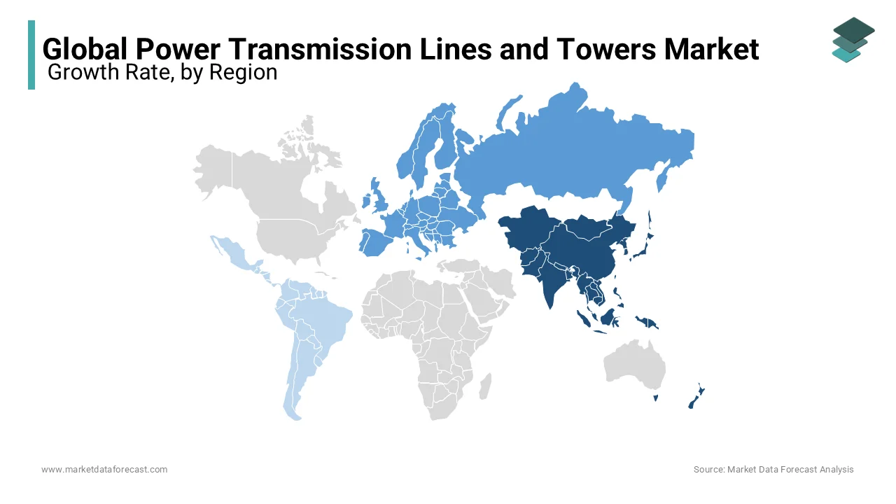 Asia Pacific is predicted to dominate the global market. Due to the region's growing population.