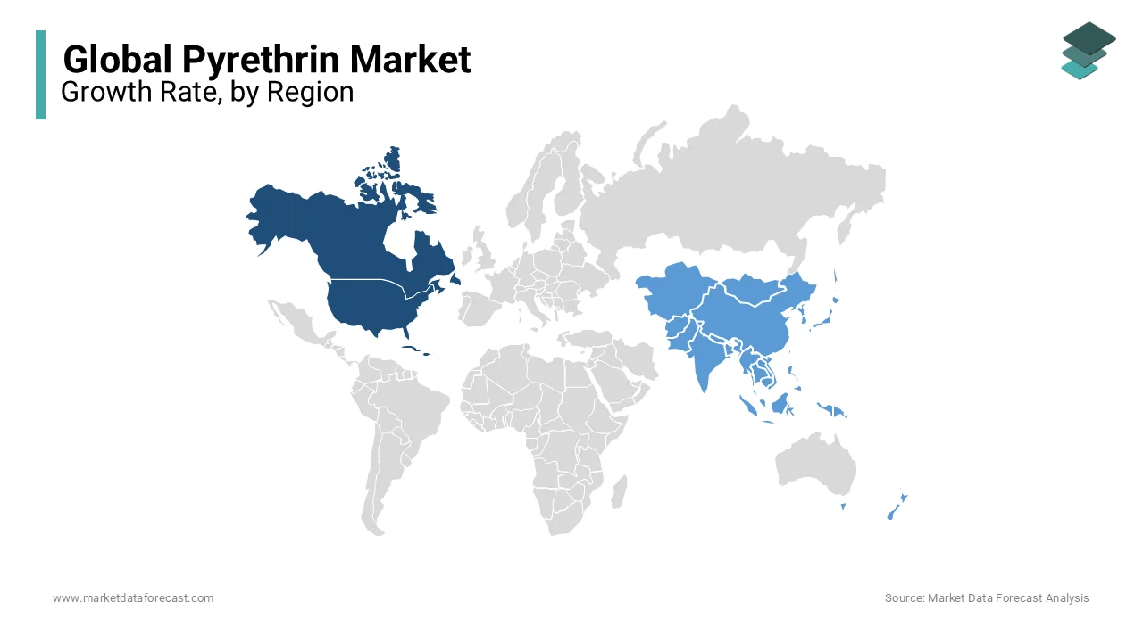 During the global pyrethrin market the North America region was dominating the market in 2023 followed by Asia Pacific