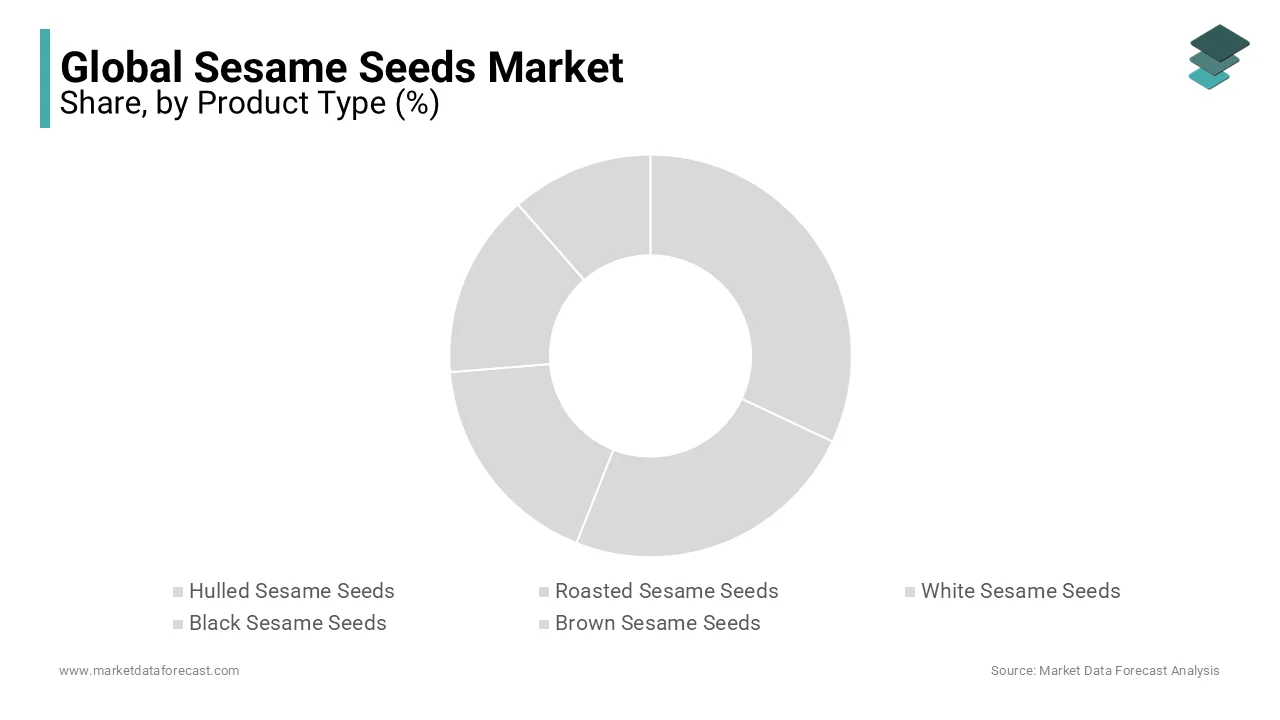 The hulled segment held a significant share of the sesame seeds market they contain high fiber, healthy fats, protein, minerals.