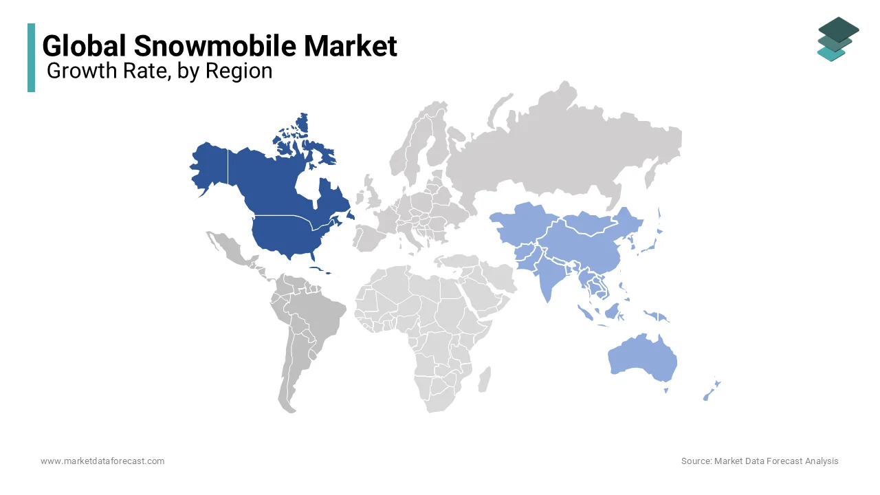 North America dominated the snowmobile market with a 55.2% of share in 2024