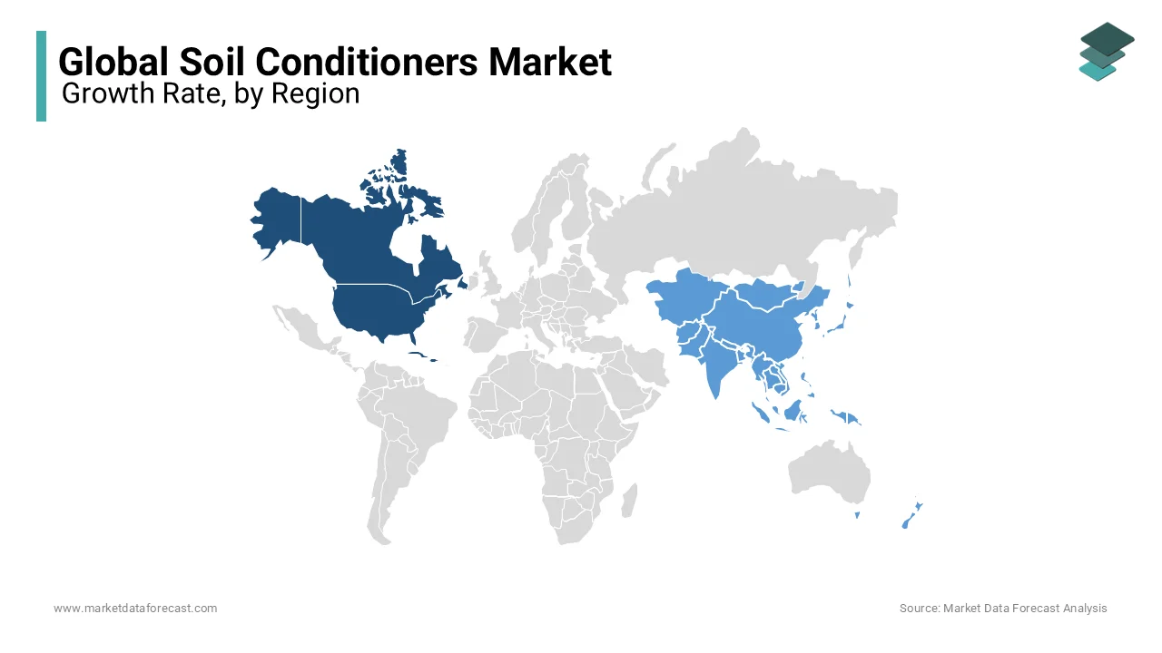 During the global soil conditioners market the North America region was dominated the market in 2023