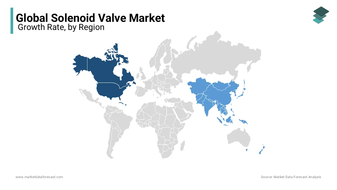 North America dominated the global solenoid valve market share during the projected period.