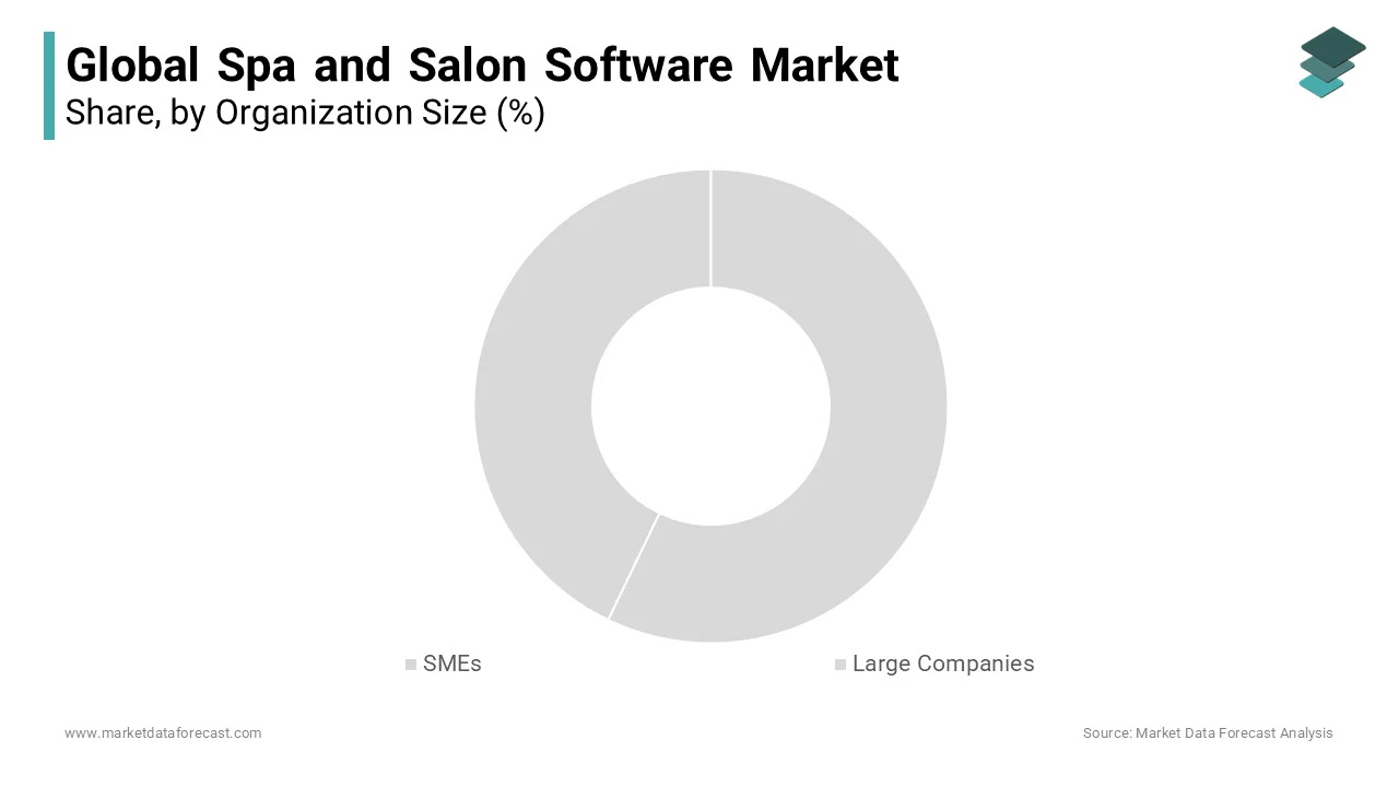 The SMEs segment is anticipated to record the maximum share of the spa and salon software market. 