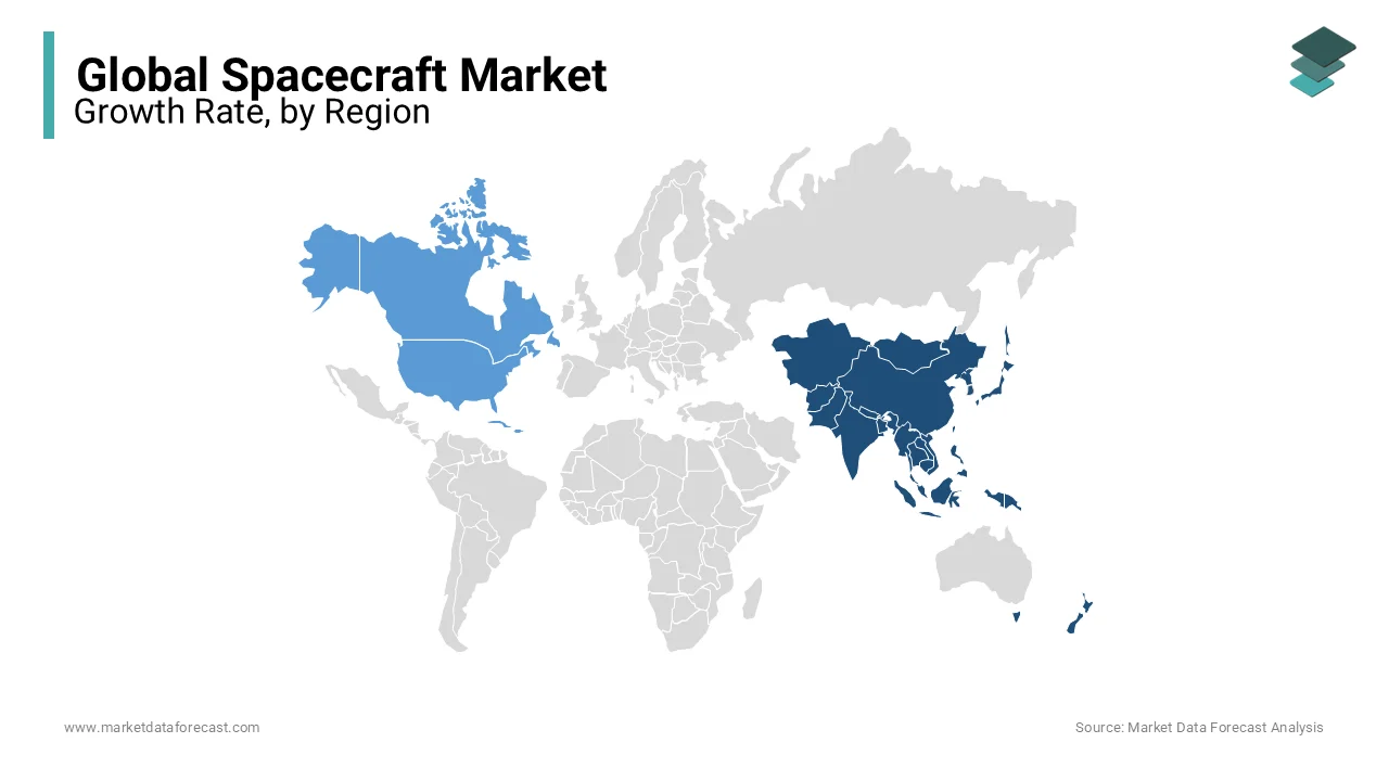 The Asia-Pacific is anticipated to generate the highest global spacecraft market share.