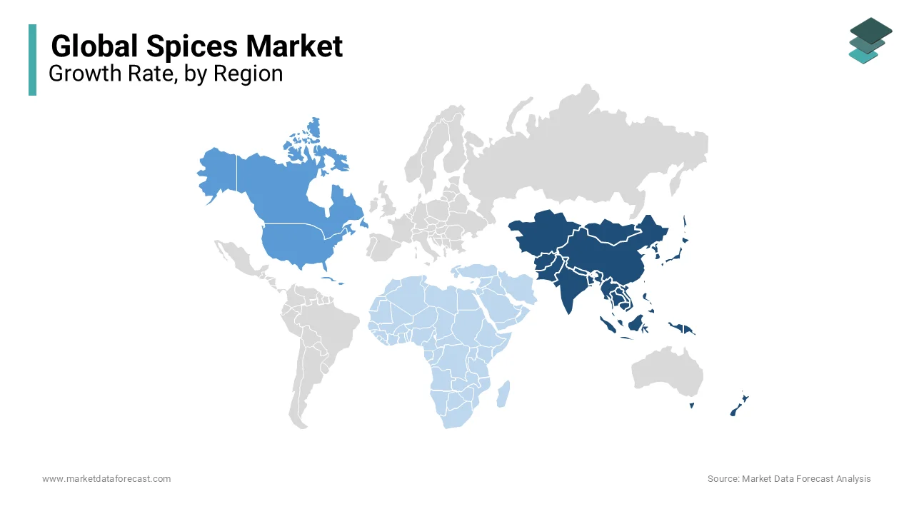 Asia-Pacific is the most dominating region in the spices market and captured one-third of the global market share in 2023