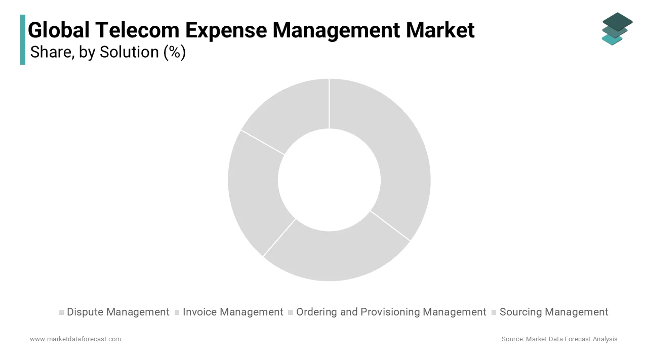 The invoice management segment had the largest share of 35.9% in the global market in 2024. 