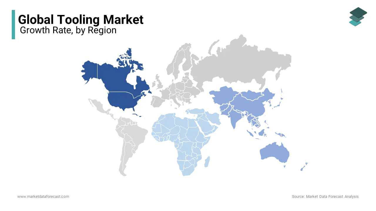 North America played a major role in the global tooling market in 2024 and occupied 35.8% of global market share.