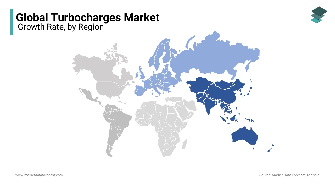 Asia Pacific led the turbochargers market by holding a dominant market share of 45.2% in 2024