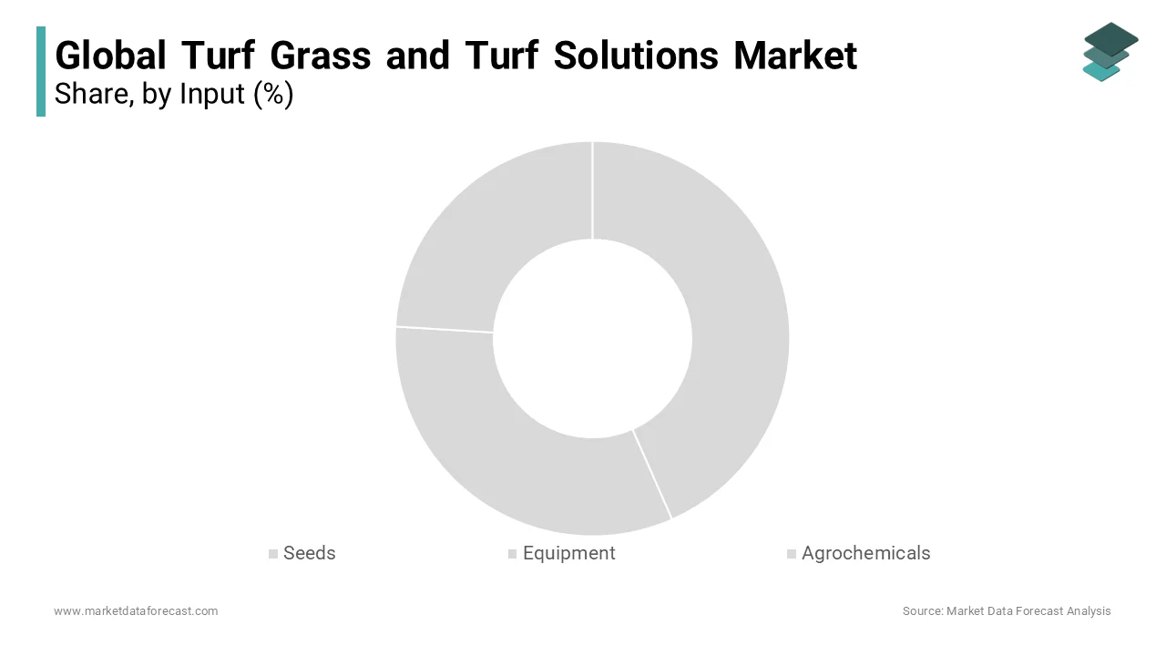 The agrochemicals also contain synthetic fertilizers, hormones, concentrated stores of raw animal manure and other chemical growth agents that help the crops grow better and healthier.