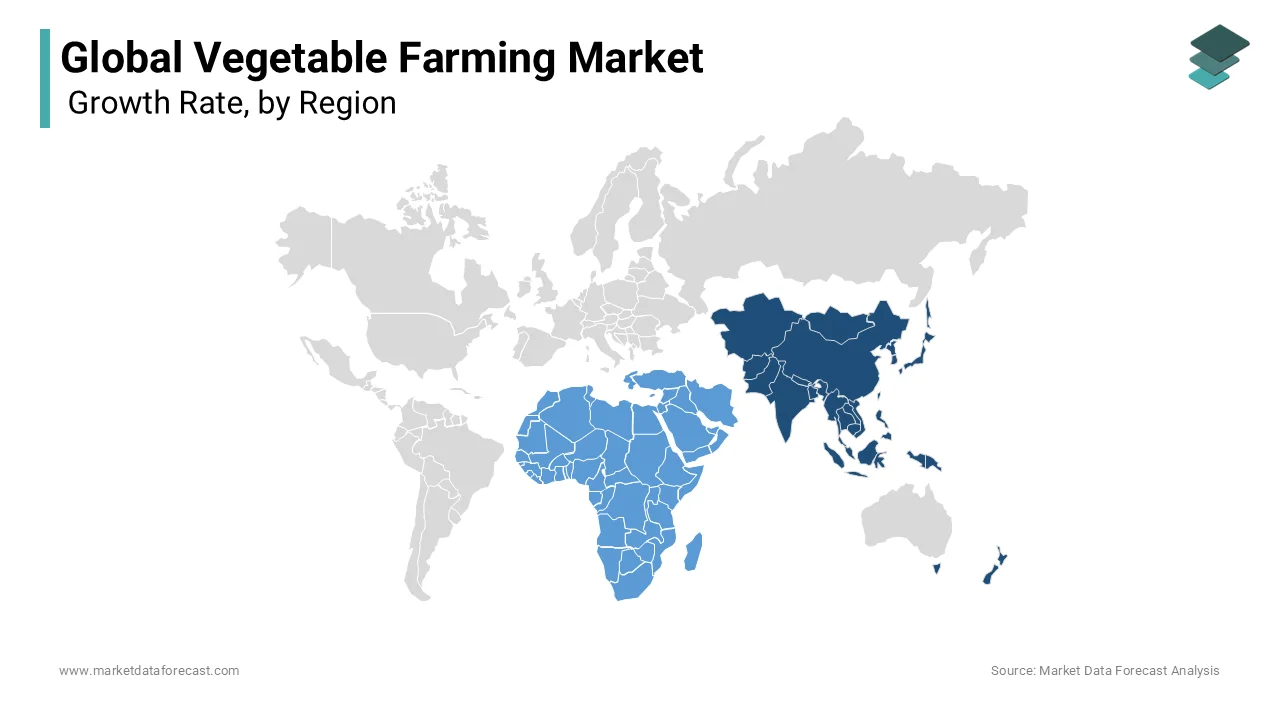 Asia pacific region was dominating the global vegetable farming market in 2023 and is likely continue to lead