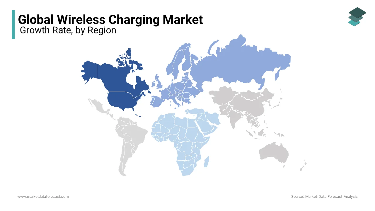 North America dominated the wireless charging market globally and held 31.1% of the global market share in 2024