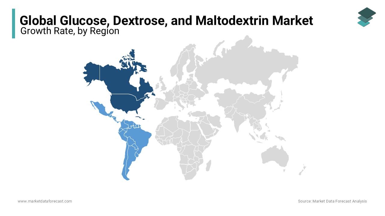 North American market for glucose, dextrose and maltodextrin is supposed to occupy the largest share of revenue in the target market