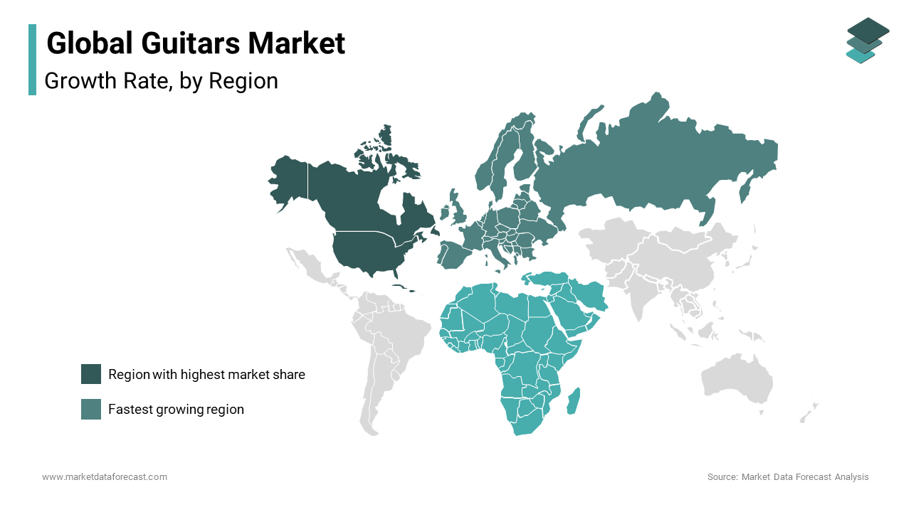 The global guitars market in North America is primarily driven by a strong cultural connection to music genres.