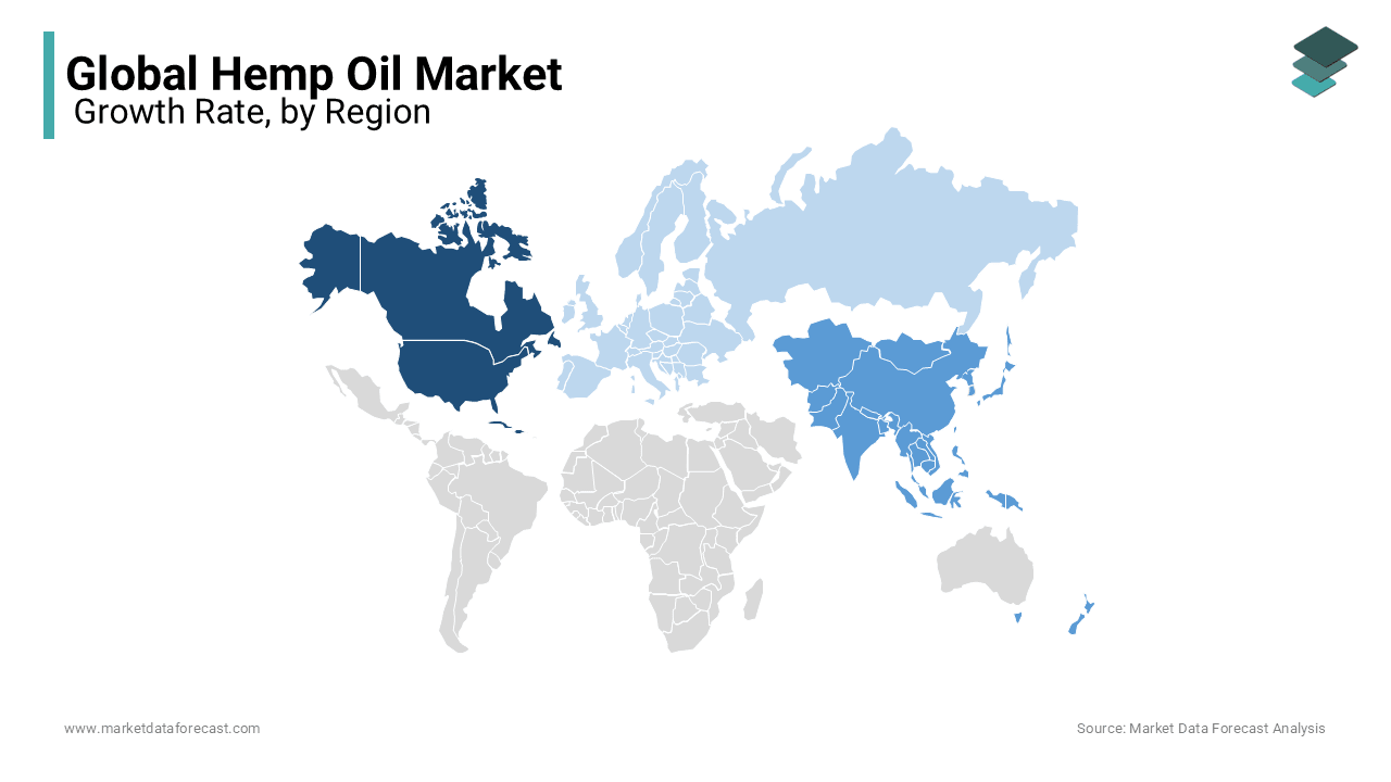 The North American region dominated the global market with a prominent share 