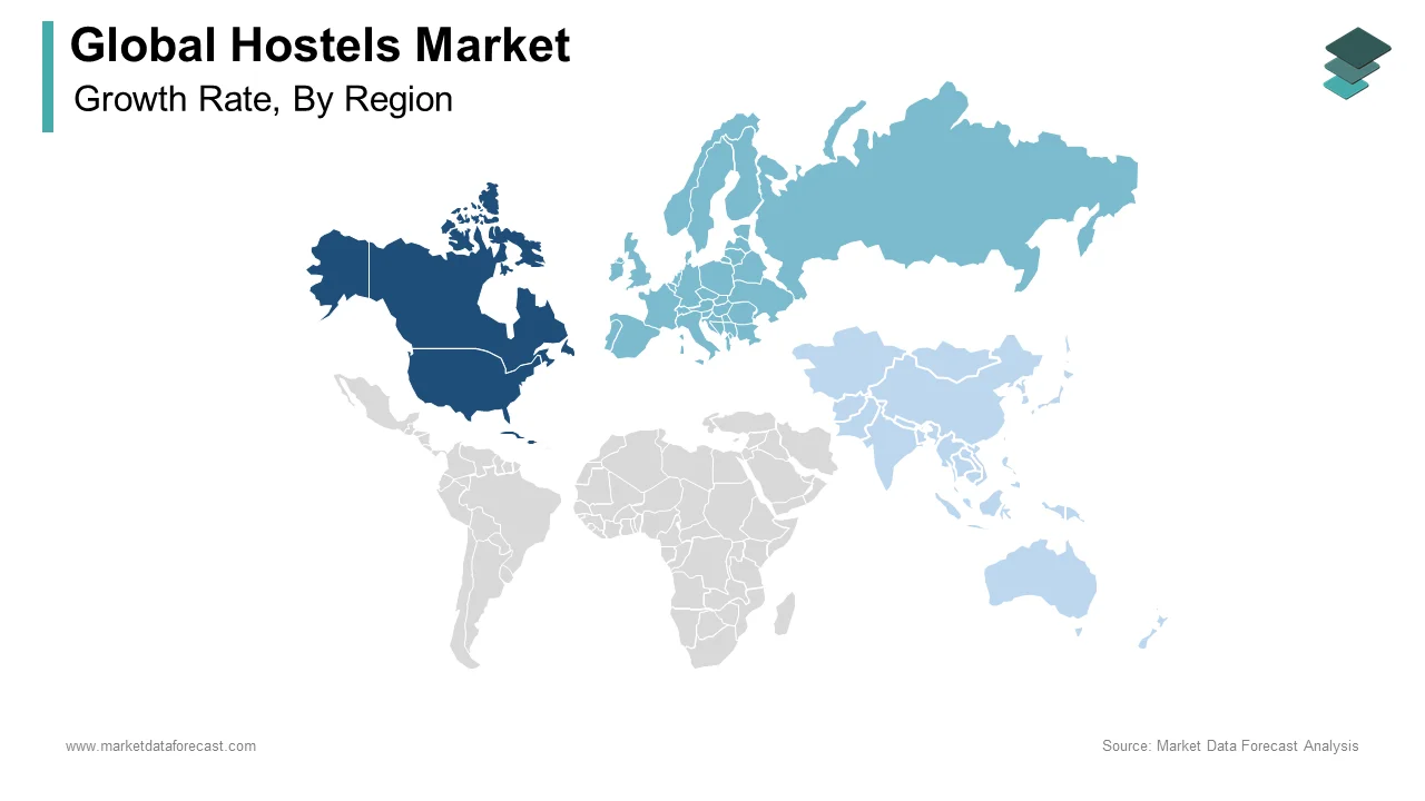 North America is expected to have a dominant share in the global hostels market.