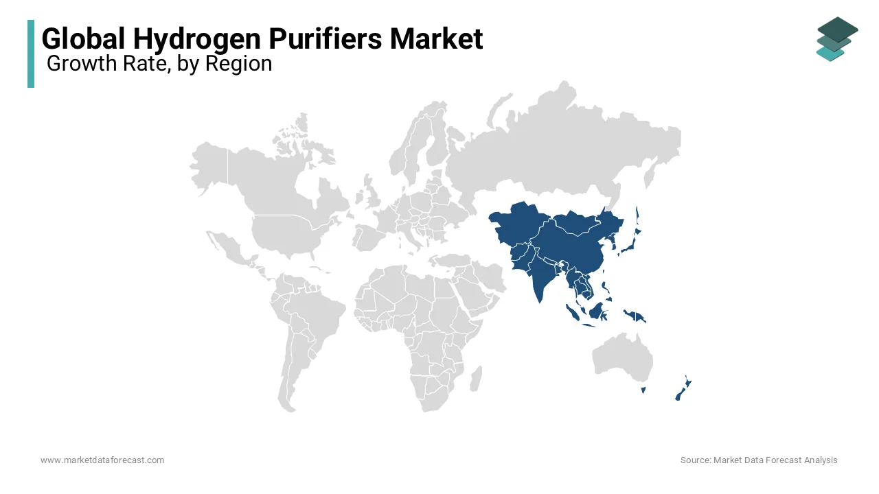 Asia-Pacific leads hydrogen purifiers market with 33% share, driven by industrial hydrogen use.