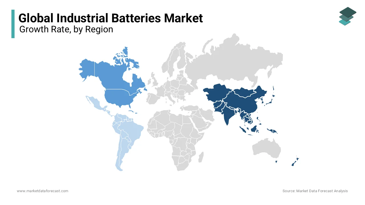 Asia-Pacific accounted for the majority of the industrial battery during the forecast period.