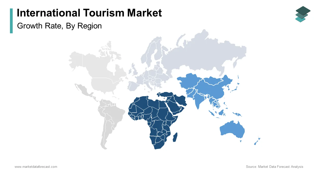 The Middle East & Africa region held the leading share of the international tourism market in 2024.