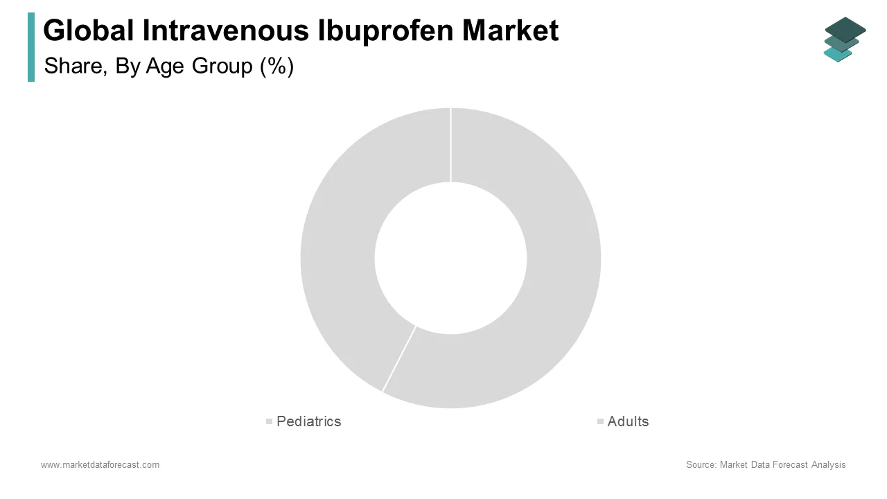 The adults segment is expected to lead the global intravenous ibuprofen market in 2024.