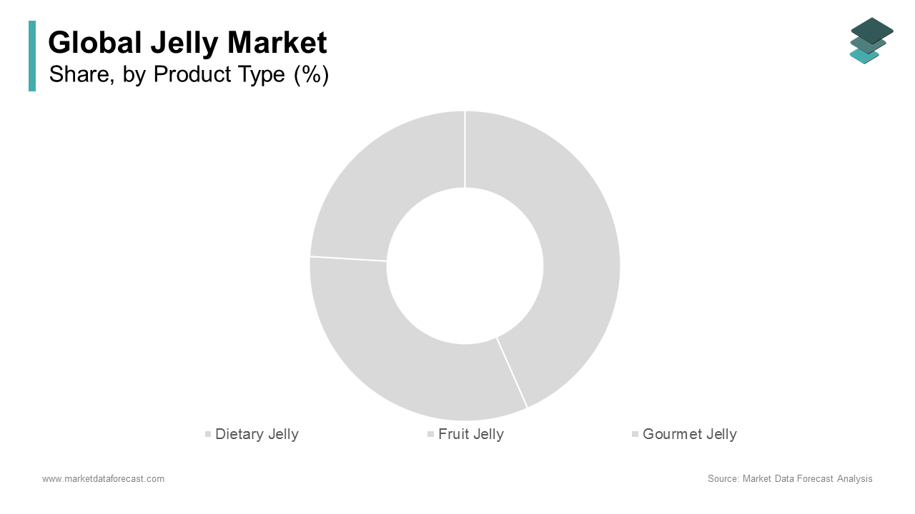 The fruit jelly segment commanded the jelly market by accounting for 30.8% of the global market share