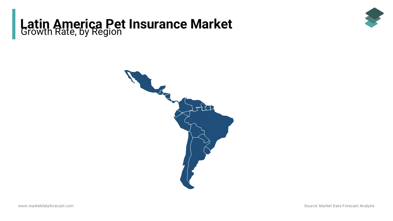 In 2023, Brazil and Mexico dominate the Latin American pet insurance market.