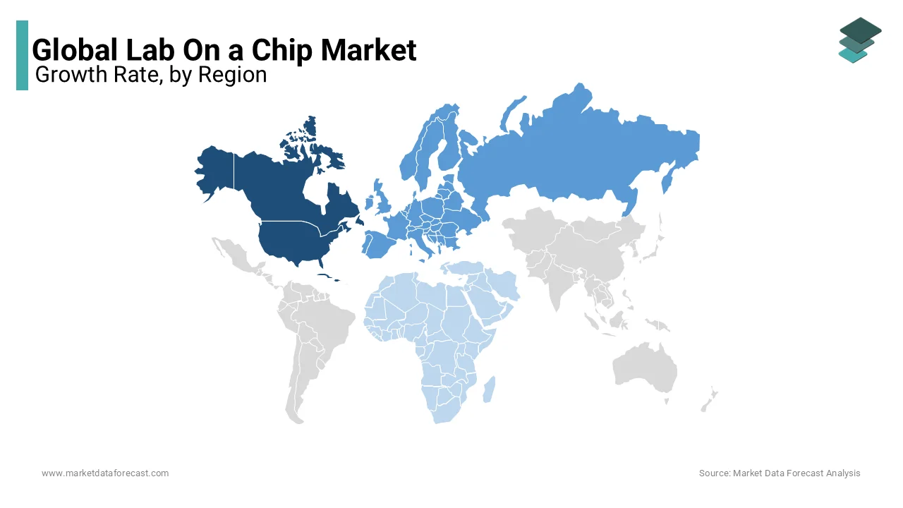 North America led the Lab on a Chip market in 2023, driven by rising infections and R&D support.