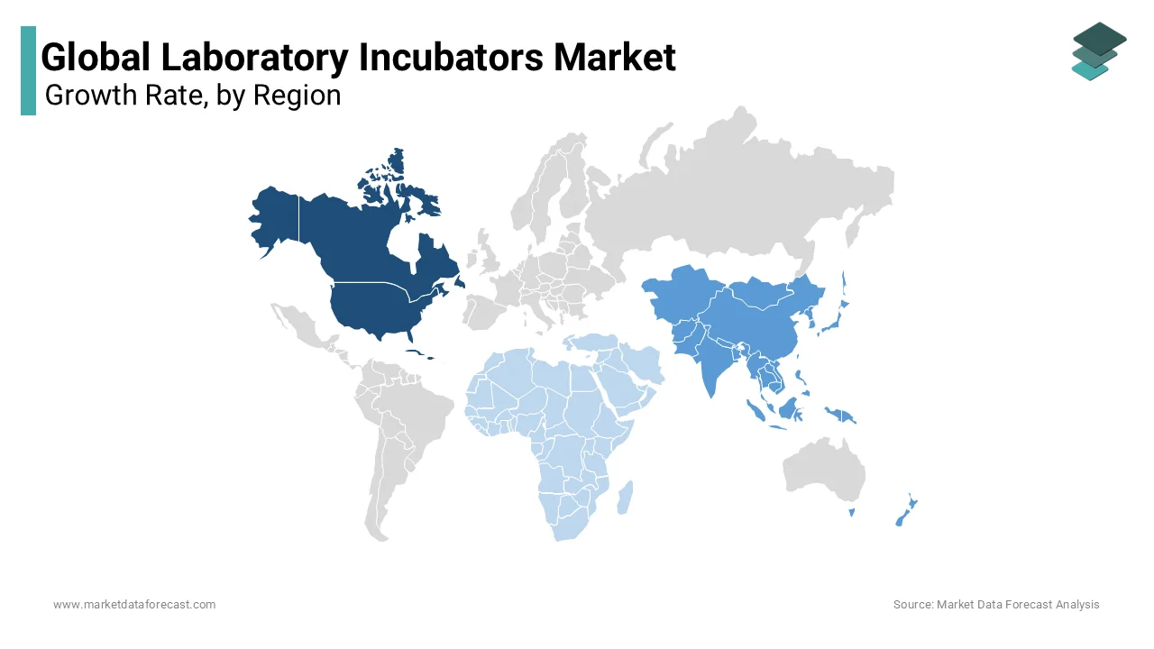 North America is the major contributor to the global laboratory incubators market revenue in 2023.