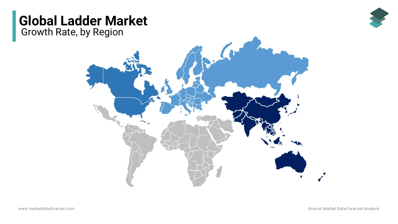 Asia-Pacific dominated the ladder market by capturing 40.1% of the global ladder market share 