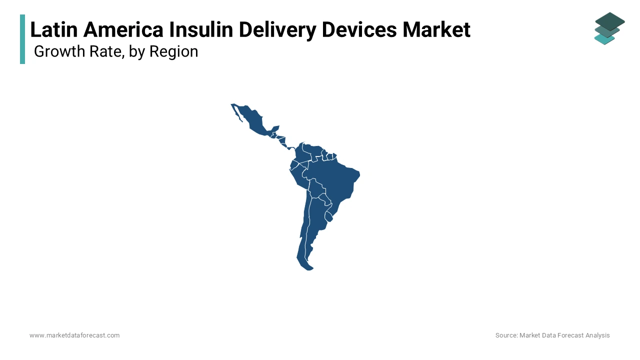 Brazil accounted for the largest share of the insulin delivery devices market in Latin America in 2023.