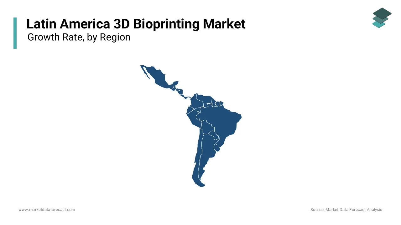 Brazil dominated the 3D bioprinting market in Latin America in 2023.