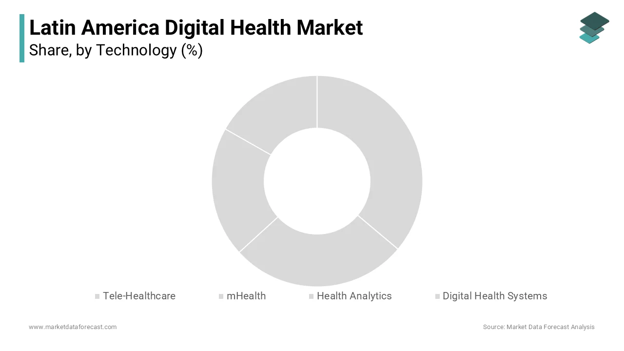 The tele-healthcare segment dominated the Latin America digital health market in 2023.