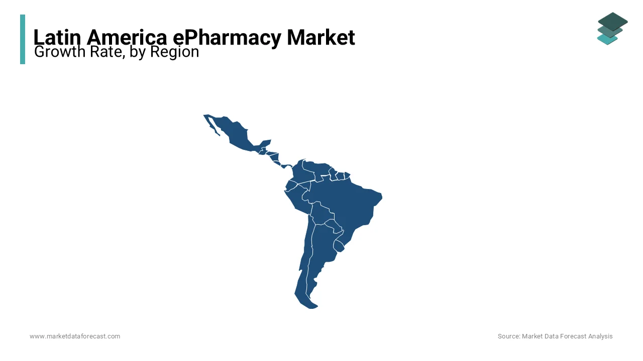 Brazil's ePharmacy market is expected to lead in Latin America, driven by sales and online growth.