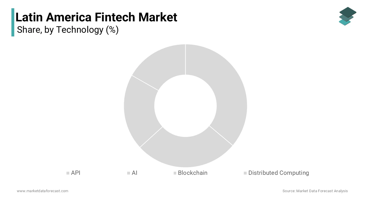 The blockchain technology segment is leading with the highest share of the LA fintech market. 