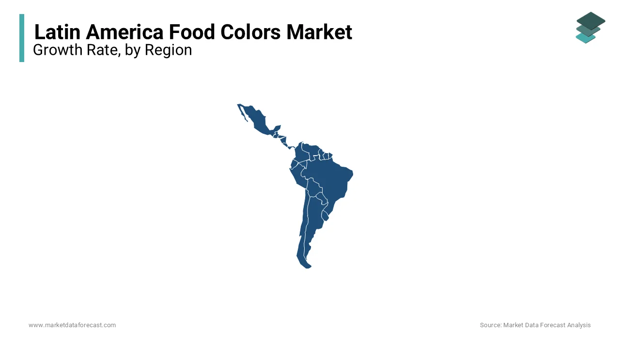 Brazil dominated the food colors market in Latin America in 2023.