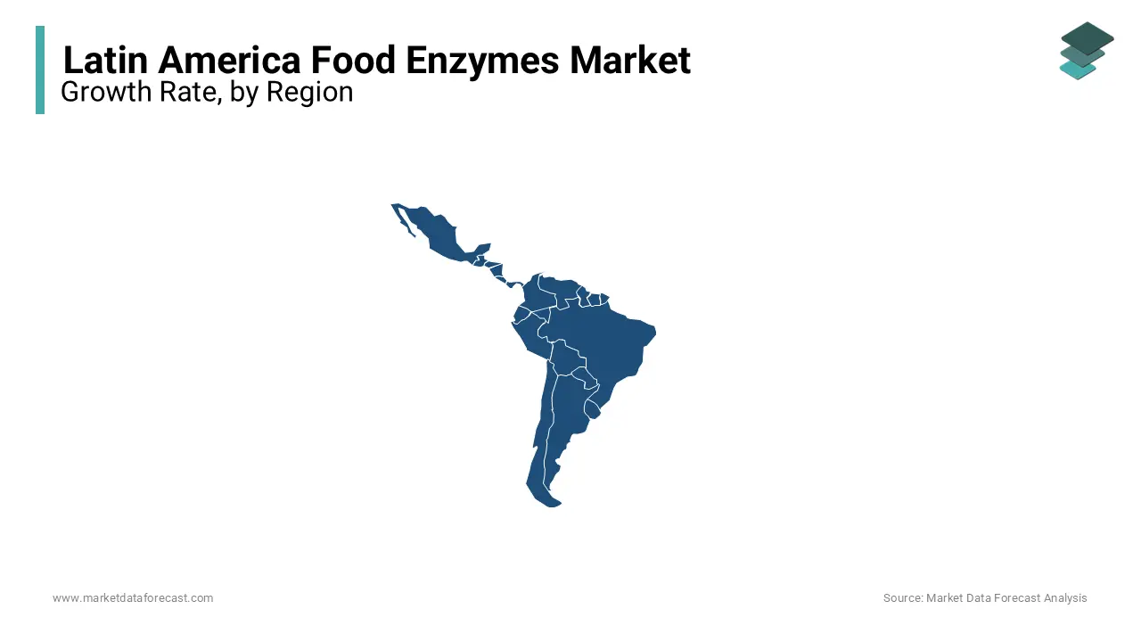 Brazil and Mexico are holding the majority of the share of the Latin American food enzymes market currently.