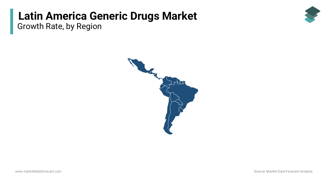 Brazil and Mexico together accounted for the major share of the Latin American generic drugs market in 2023.