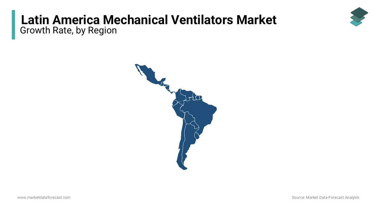 Brazil led the mechanical ventilators market in Latin America in 2023.