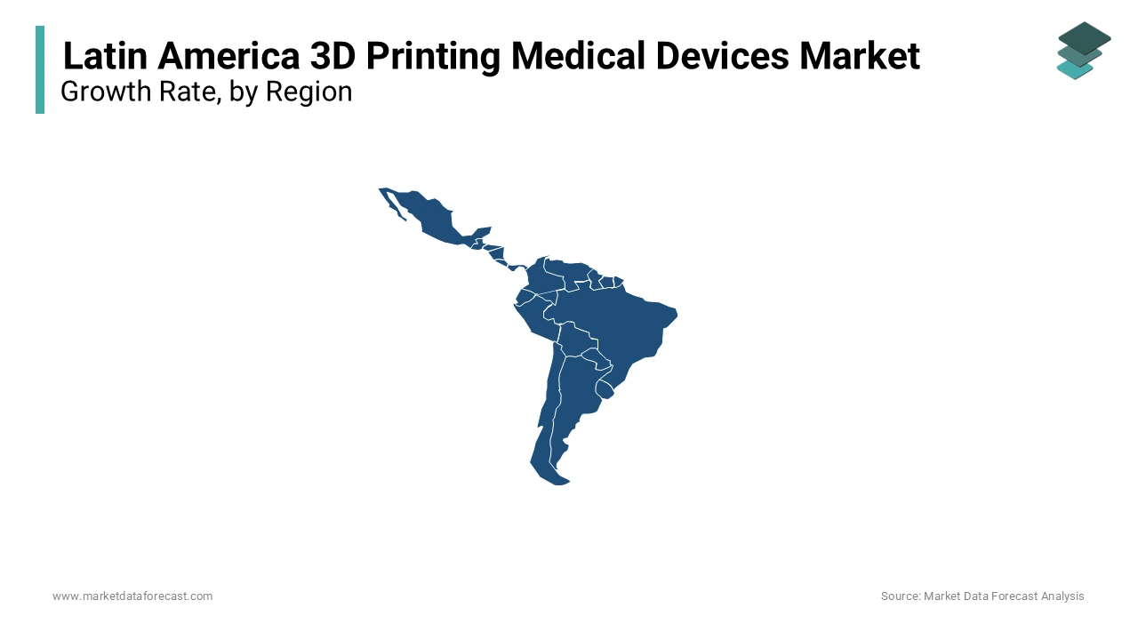 Brazil led the 3D printing medical devices market in Latin America in 2023 by accounting for major share.