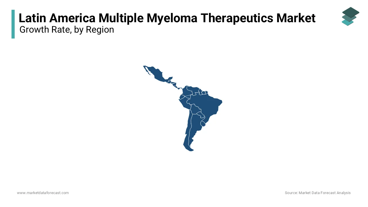 Brazil accounted for the leading share of the Latin American market in 2023.