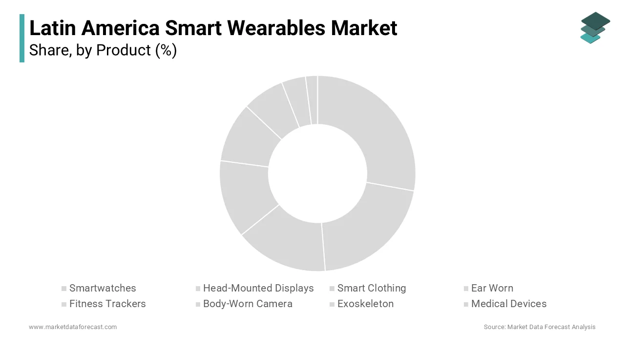 The medical devices segment dominated the Latin America smart wearables market